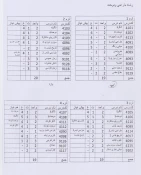 چارت دروس طراحی و دوخت، معماری و حسابداری 2