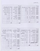 چارت دروس طراحی و دوخت، معماری و حسابداری 3