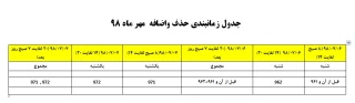 جدول زمان بندی حذف و اضافه دانشجویان