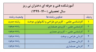 تصویب رشته کارشناسی طراحی و تکنولوژی دوخت در دانشگاه فنی و حرفه ای دختران نی ریز برای  سال تحصیلی 1400-1399. 3