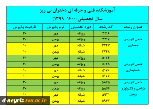 تصویب رشته کارشناسی طراحی و تکنولوژی دوخت در دانشگاه فنی و حرفه ای دختران نی ریز برای  سال تحصیلی 1400-1399. 4