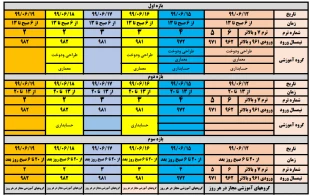 بازه زمانی انتخاب واحد و چارت دروس رشته طراحی و دوخت - معماری و حسابداری 2