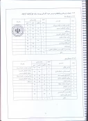 جدول زمانبندی انتحاب واحد نیمسال دوم سال تحصیلی 1402-1401 4