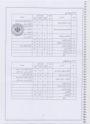 چارت دروس رشته های تحصیلی آموزشکده  فنی وحرفه ای دختران نی ریز 12