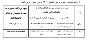 نحوه محاسبه شهریه ترم تابستان 1402 2