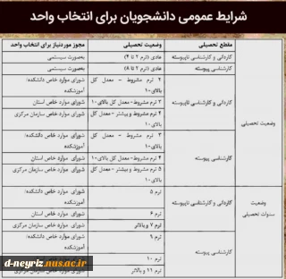 شرایط عمومی انتخاب واحد